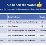 Grosszuegige 80m2 Gruenderzeit Mit Privatem Parkplatz, Kingsize Betten, Nobilia Kueche, 45 Zoll Smart-tv, 150mbts Wlan - Nur Eine Kurzer Spaziergang Durch Den Park Venedig Zur Kraemerbruecke - Ausgewaehlte Empfehlungen Fuer Inklusive Appartamento Erfurt