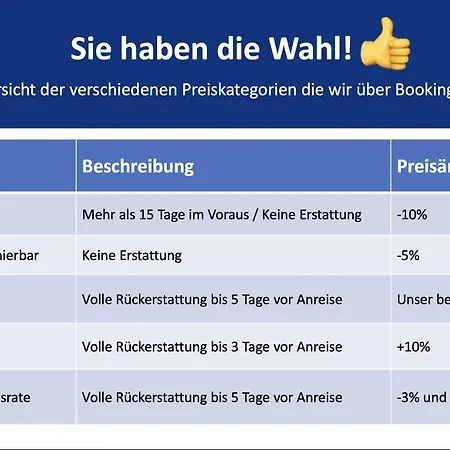 Grosszuegige 80m2 Gruenderzeit Mit Privatem Parkplatz, Kingsize Betten, Nobilia Kueche, 45 Zoll Smart-tv, 150mbts Wlan - Nur Eine Kurzer Spaziergang Durch Den Park Venedig Zur Kraemerbruecke - Ausgewaehlte Empfehlungen Fuer Inklusive Διαμέρισμα Ερφούρτη